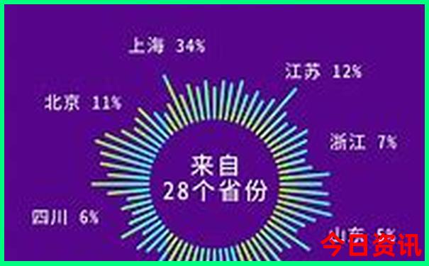河南夏季避暑好去处